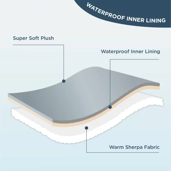 Blanket laid flat showing its full size