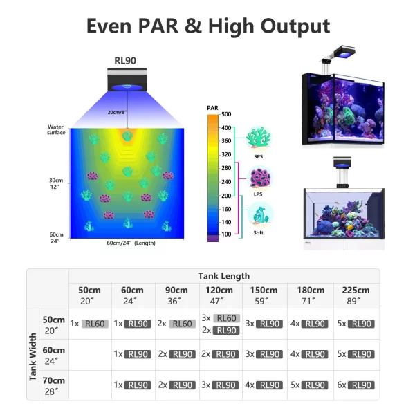 Example of the light's spectrum output, ideal for coral photosynthesis.
